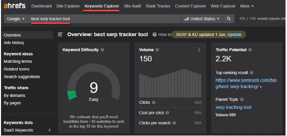 SERP overview report